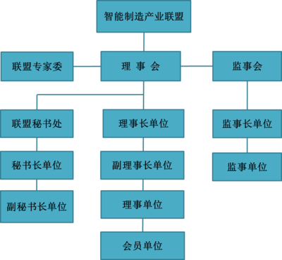 构建智能化联盟 技术服务与咨询的核心价值